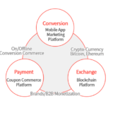 「Plus-Coin（プラスコイン）」仮想通貨と実経済を結ぶブロックチェーンプラットフォーム！